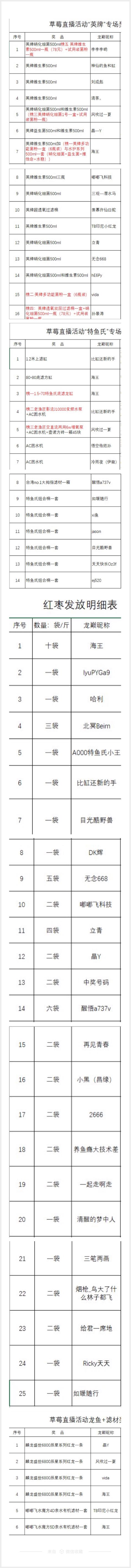 草莓直播活动获奖信息汇总 过背金龙鱼 第5张