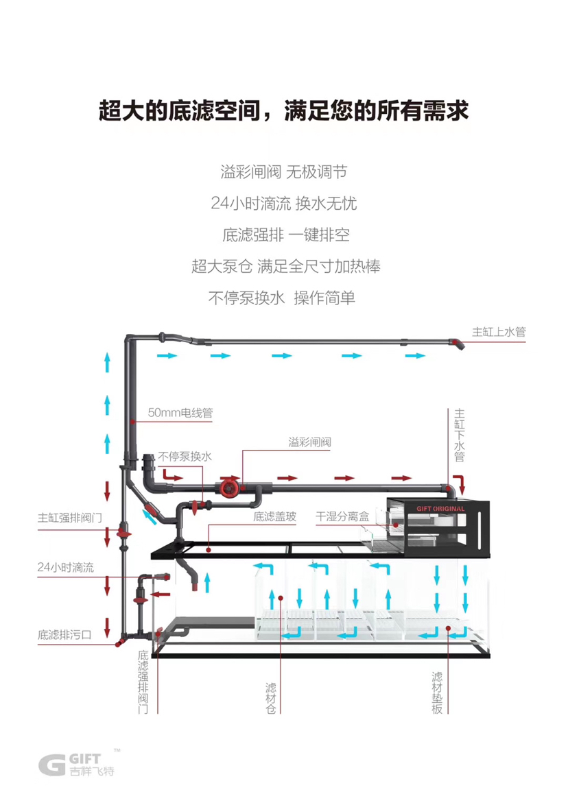 这底滤还行吗？ 广州水族批发市场 第1张