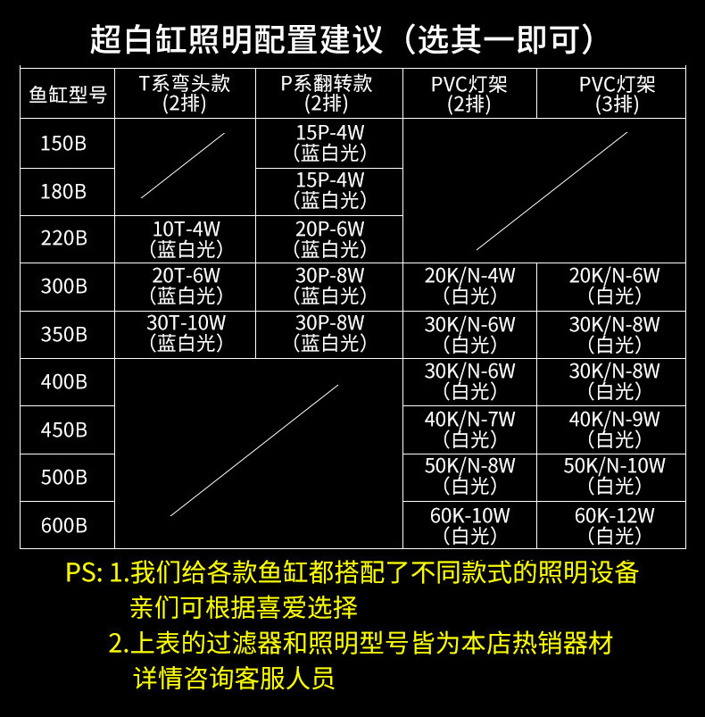 SEASTAR超白鱼缸超白玻璃水族箱小型鱼缸桌面客厅斗鱼乌龟缸草缸金鱼缸 乌龟 第120张