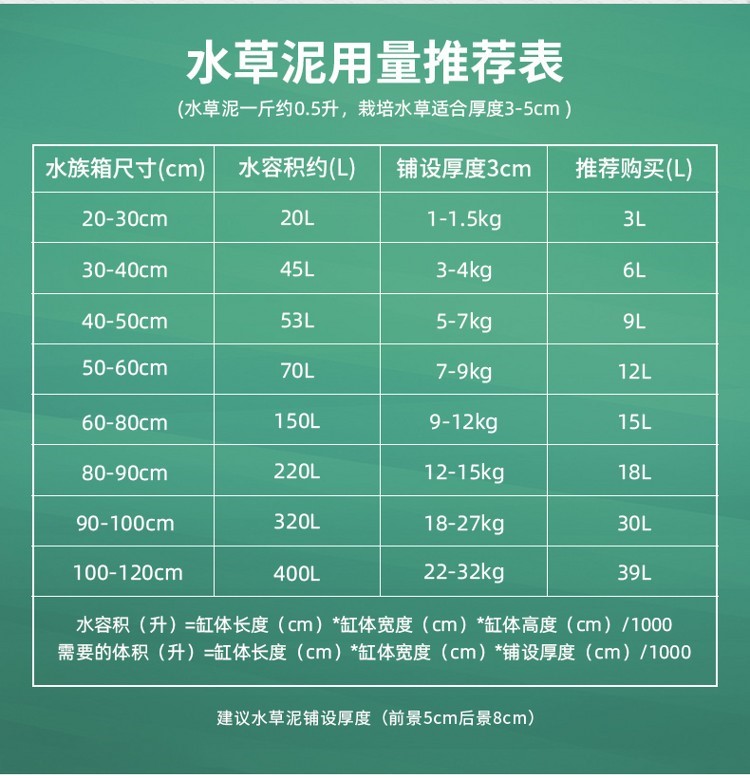 老渔匠鱼缸造景水草泥不浑水不粉化水族箱草缸底砂土亚马逊免清洗 鱼缸/水族箱 第37张