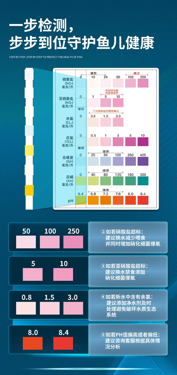 yee鱼缸_其它水族用具设备_鱼缸等水族设备_水族世界_宠物宠物食品及用品 yee 第25张