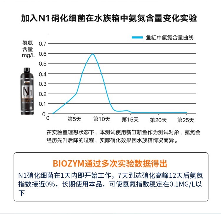 硝化细菌鱼缸用水族净水剂液体硝化菌活菌养鱼用品百因美消化细菌 硝化细菌 第44张