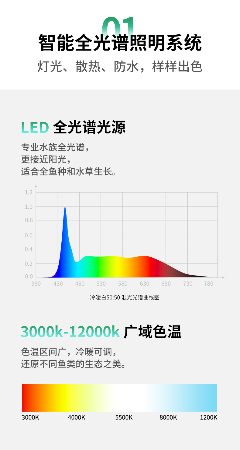 起源纪智能鱼缸Pro超白玻璃中小型15L桌面鱼缸内置过滤氛围感灯光桌面鱼缸 观赏龟/鳖饲料 第73张