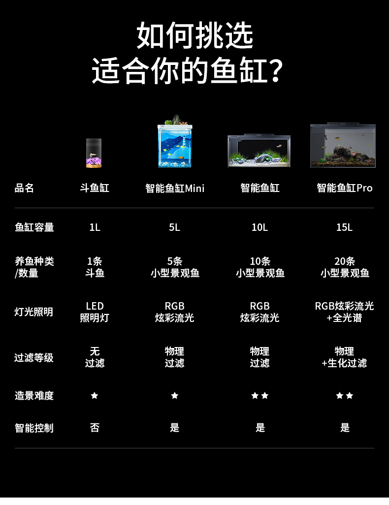 起源纪智能鱼缸Pro超白玻璃中小型15L桌面鱼缸内置过滤氛围感灯光桌面鱼缸 观赏龟/鳖饲料 第85张