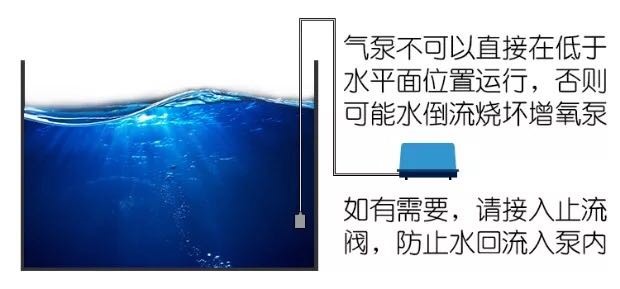 美国贝立海PERIHA鱼缸氧气泵静音大功率池塘氧气泵增氧机供氧机 垂钓乐园 第38张