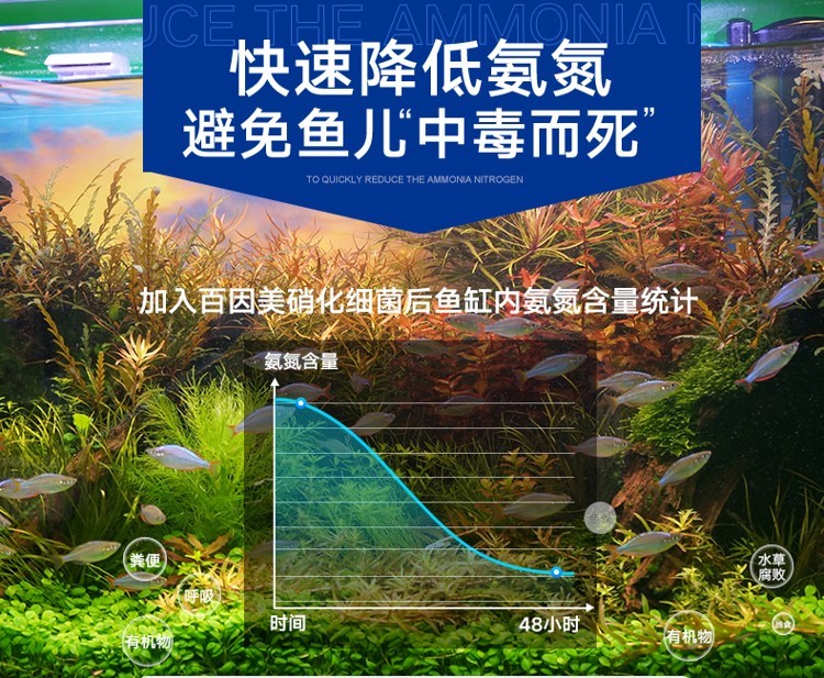 百因美硝化细菌鱼缸用净水剂水族消化细菌胶囊活菌干粉水质稳定剂 硝化细菌 第57张