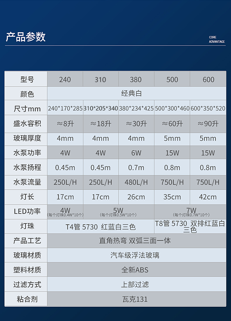 yee鱼缸小鱼缸客厅生态缸免换水金鱼缸水族箱小型办公室桌面迷你懒人鱼缸（三合一水泵+红蓝白LED灯）240珍珠白高清热弯标准版 yee 第112张