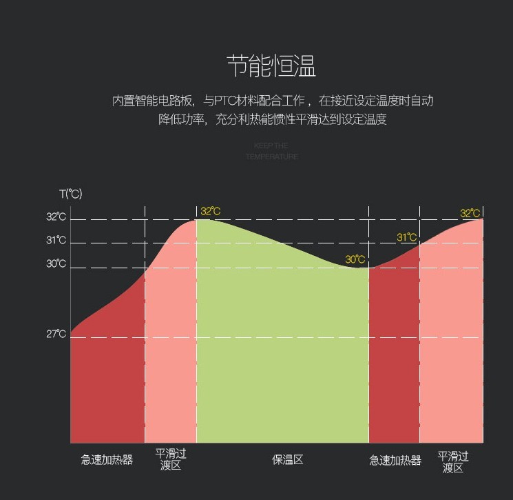 龙鱼缸加热棒自动恒温防爆加热器水族箱ptc加温棒500W加温器1000W 鱼缸/水族箱 第19张