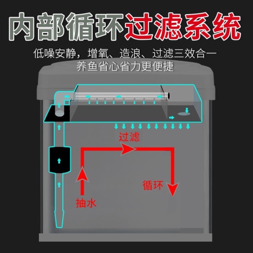 佳宝JEBO鱼缸水族箱免换水懒人鱼缸家用客厅办公室金鱼缸中小型玻璃鱼缸过滤鱼缸 鱼缸/水族箱 第4张