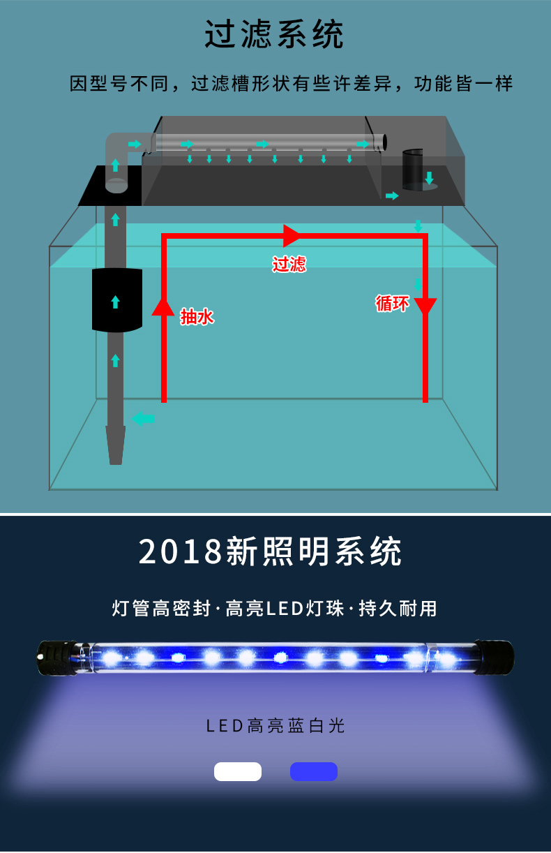 SEASTAR海星生态小鱼缸客厅小型鱼缸水族箱创意鱼缸迷你玻璃桌面家用金鱼缸懒人造景LED灯 鱼缸/水族箱 第112张