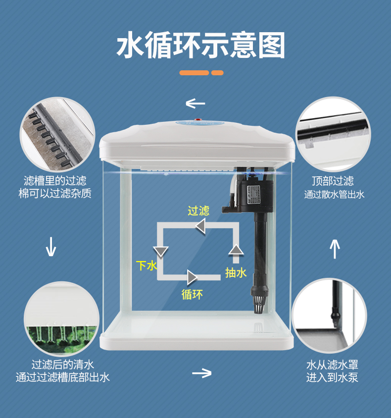 森森鱼缸水族箱生态桌面金鱼缸玻璃迷你小型客厅懒人免换水家用缸白色HRB:230变色灯(长23cm宽16cm高27cm） 鱼缸/水族箱 第83张