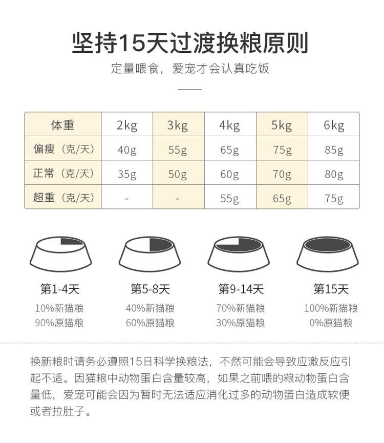 yee猫粮幼猫专用增肥发腮营养天然粮3斤英短蓝猫冻干15KG包邮 yee 第25张