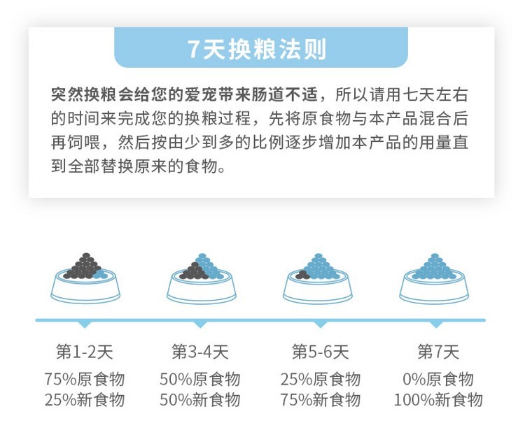 yee全期成幼犬狗粮通用型德牧金毛泰迪柯基美毛去泪痕15kg袋装 yee 第20张