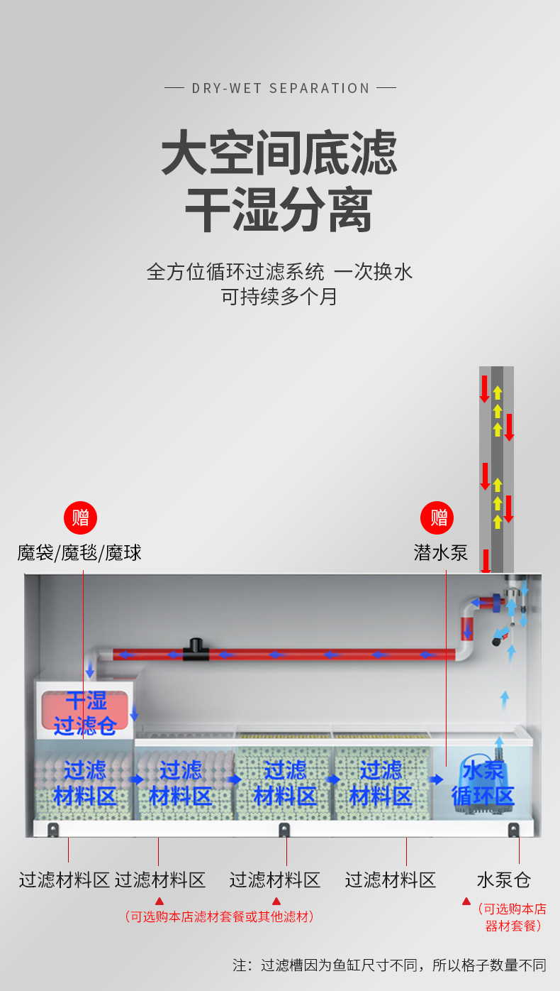 意牌YEE高清生态大鱼缸12m×60cm×85cm黑拉丝 yee 第40张