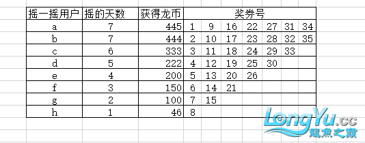 摇一摇第九期中奖名单公布 水族用品 第20张