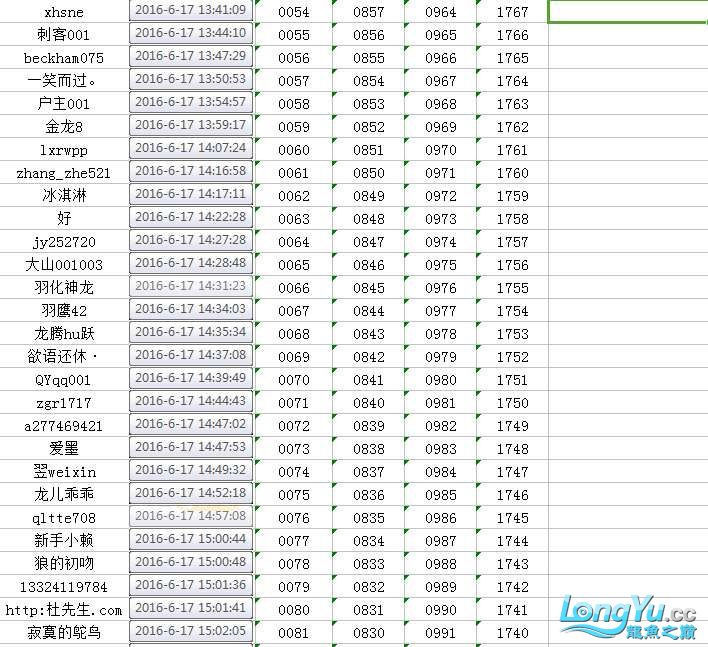 广州鱼缸批发市场拼鱼不拼爹够胆你就来中奖者公布 雪龙鱼 第6张