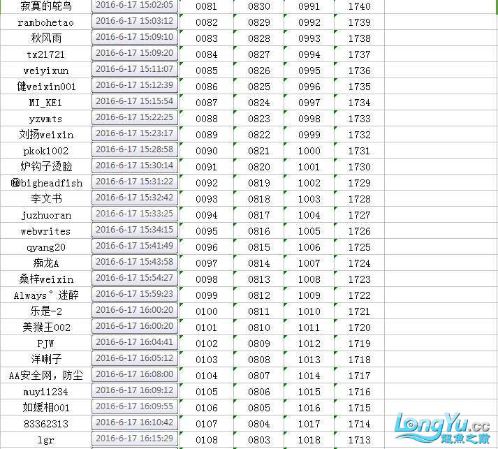 广州鱼缸批发市场拼鱼不拼爹够胆你就来中奖者公布 雪龙鱼 第7张