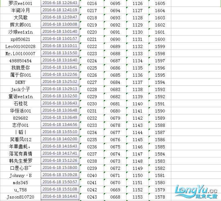 广州鱼缸批发市场拼鱼不拼爹够胆你就来中奖者公布 雪龙鱼 第12张