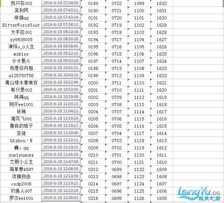 广州鱼缸批发市场拼鱼不拼爹够胆你就来中奖者公布 雪龙鱼 第11张