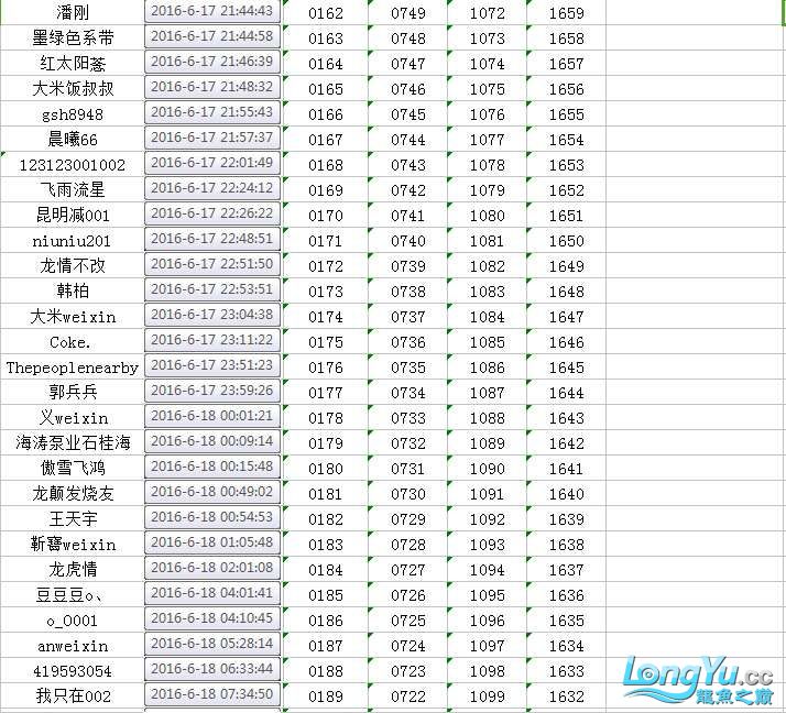 广州鱼缸批发市场拼鱼不拼爹够胆你就来中奖者公布 雪龙鱼 第10张