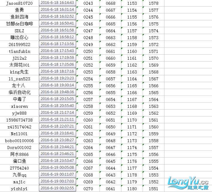 广州鱼缸批发市场拼鱼不拼爹够胆你就来中奖者公布 雪龙鱼 第13张