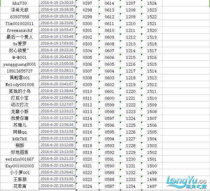 广州鱼缸批发市场拼鱼不拼爹够胆你就来中奖者公布 雪龙鱼 第15张