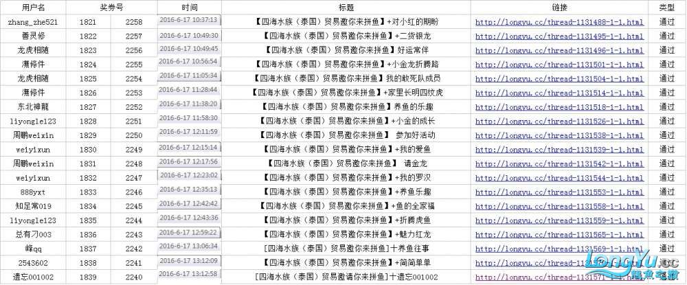 广州鱼缸批发市场拼鱼不拼爹够胆你就来中奖者公布 雪龙鱼 第21张