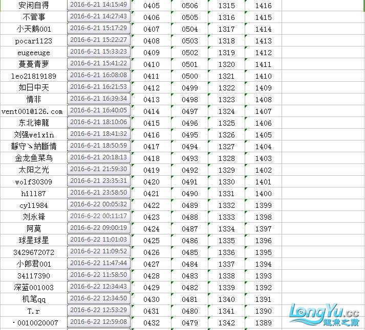 广州鱼缸批发市场拼鱼不拼爹够胆你就来中奖者公布 雪龙鱼 第19张