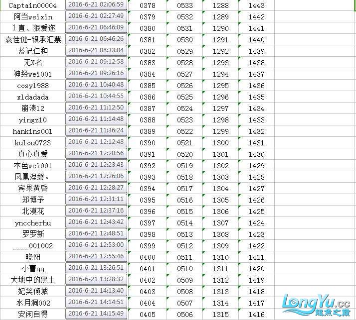 广州鱼缸批发市场拼鱼不拼爹够胆你就来中奖者公布 雪龙鱼 第18张