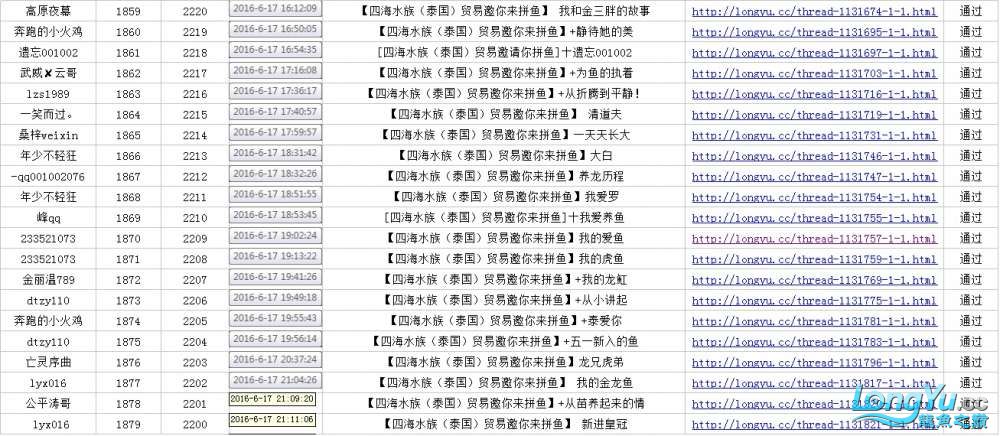 广州鱼缸批发市场拼鱼不拼爹够胆你就来中奖者公布 雪龙鱼 第23张