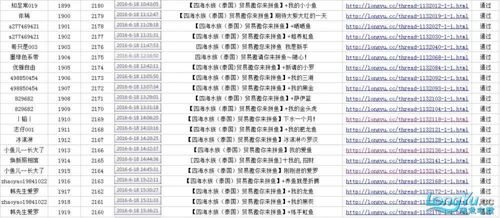 广州鱼缸批发市场拼鱼不拼爹够胆你就来中奖者公布 雪龙鱼 第25张