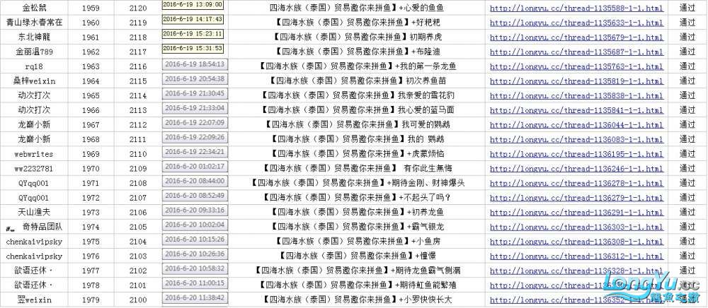 广州鱼缸批发市场拼鱼不拼爹够胆你就来中奖者公布 雪龙鱼 第28张