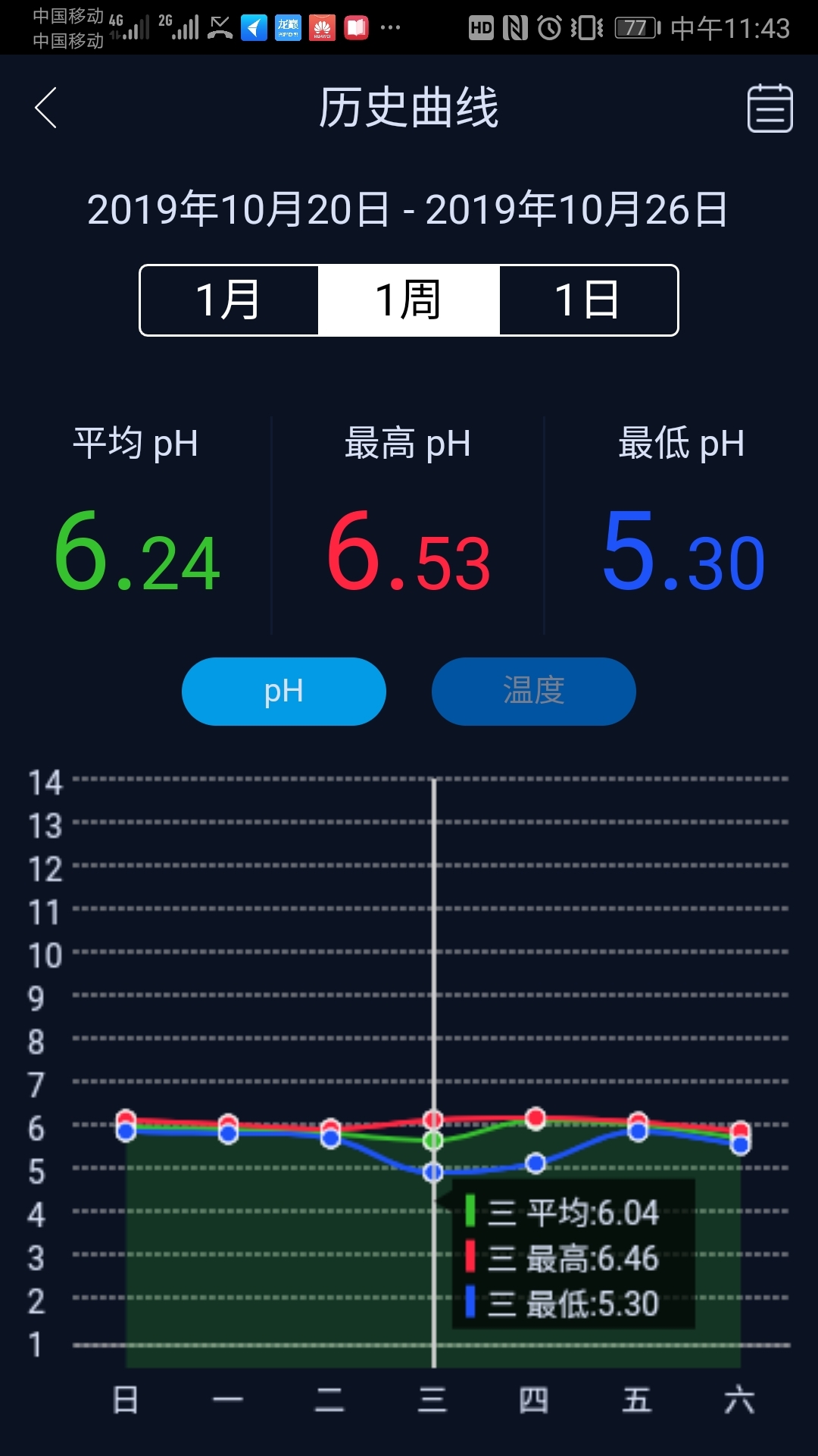 惠州观赏鱼市场感谢还我一缸好水 观赏鱼市场（混养鱼） 第12张