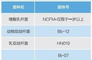 其他益生菌 观赏鱼市场（混养鱼） 第1张