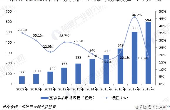 宠物/宠物食品及用品:宠物食品的销售前景怎么样 生态瓶/创意缸/桌面微景缸