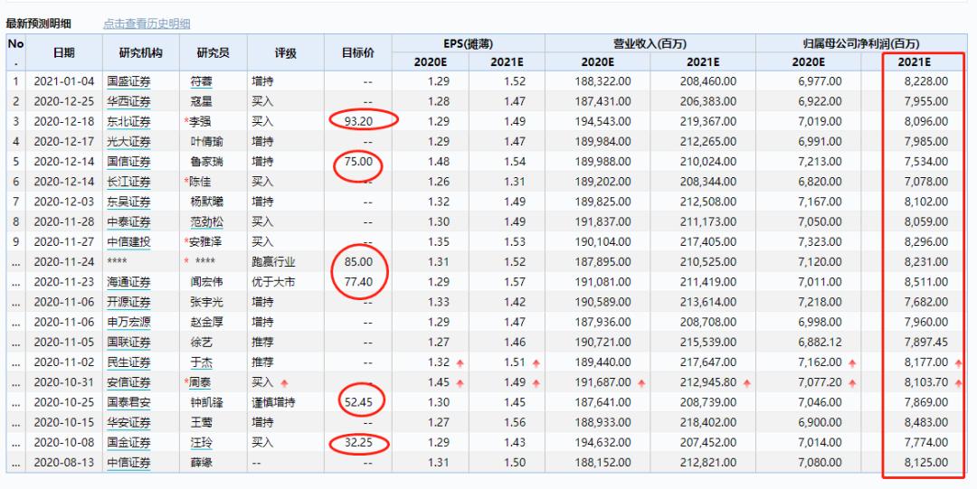 金龙鱼水温32度可以吗【80缸可以养巨爆吗】