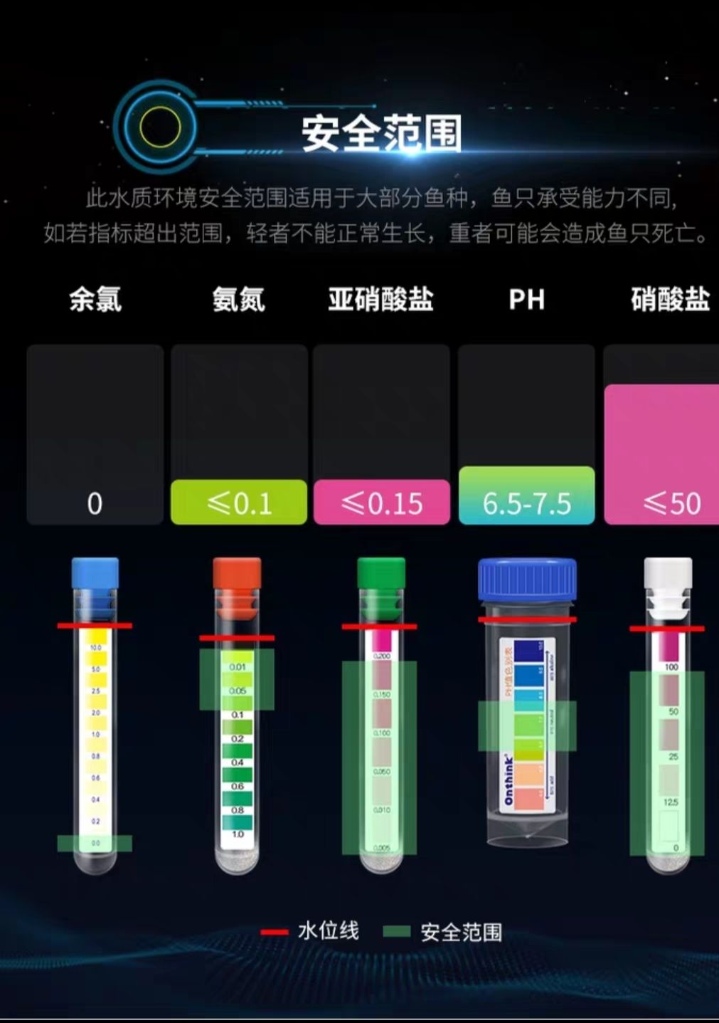 科学养鱼，用数据说话，定期检查水质，随时掌握鱼儿的情况 观赏鱼论坛 第2张