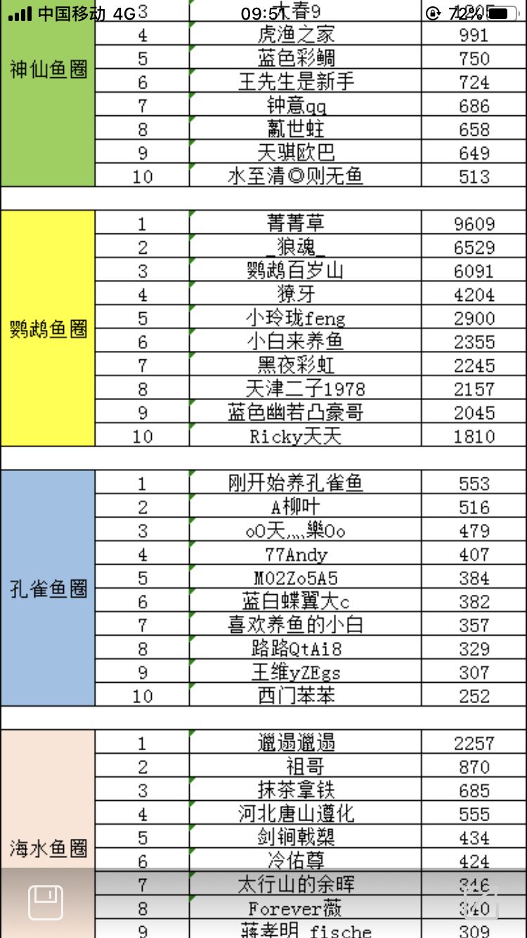 保持住 观赏鱼论坛 第1张