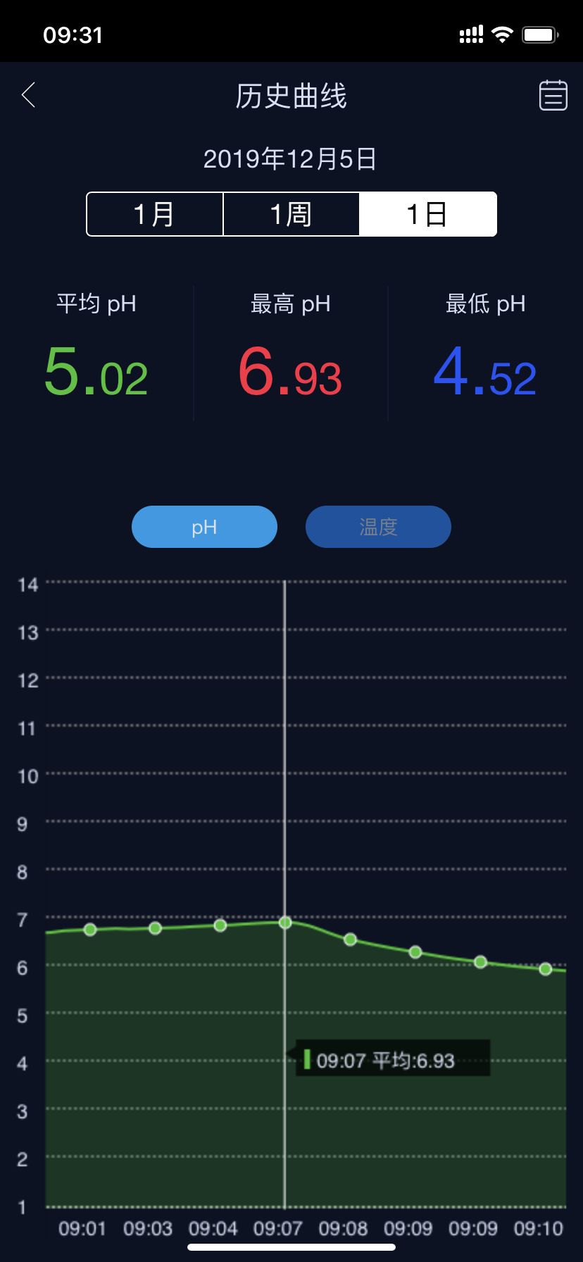 鱼缸跌酸是怎么回事？ 观赏鱼论坛 第2张