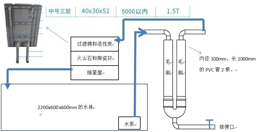 PVC管+周转箱过滤系统方案 观赏鱼论坛 第2张