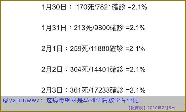 控制的挺好 观赏鱼论坛 第1张