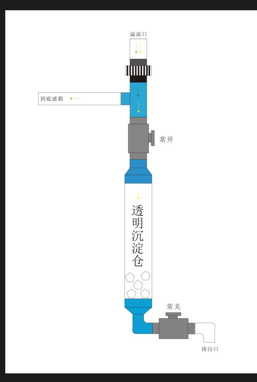 自己动手改造，效果杠杠滴！