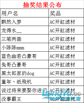 AC鱼你一起 暖春战疫 活动结果公布 观赏鱼论坛 第1张