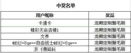 龙颠活动中奖啦！ 观赏鱼论坛 第1张