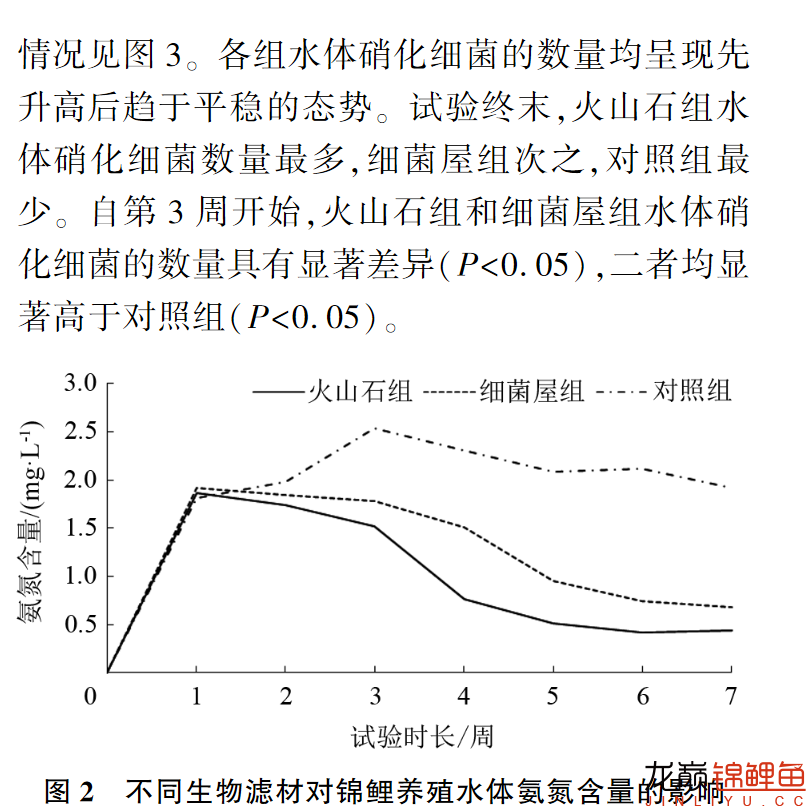 养鱼还是要多看论文，火山石和细菌屋试验结果对比 观赏鱼论坛 第1张