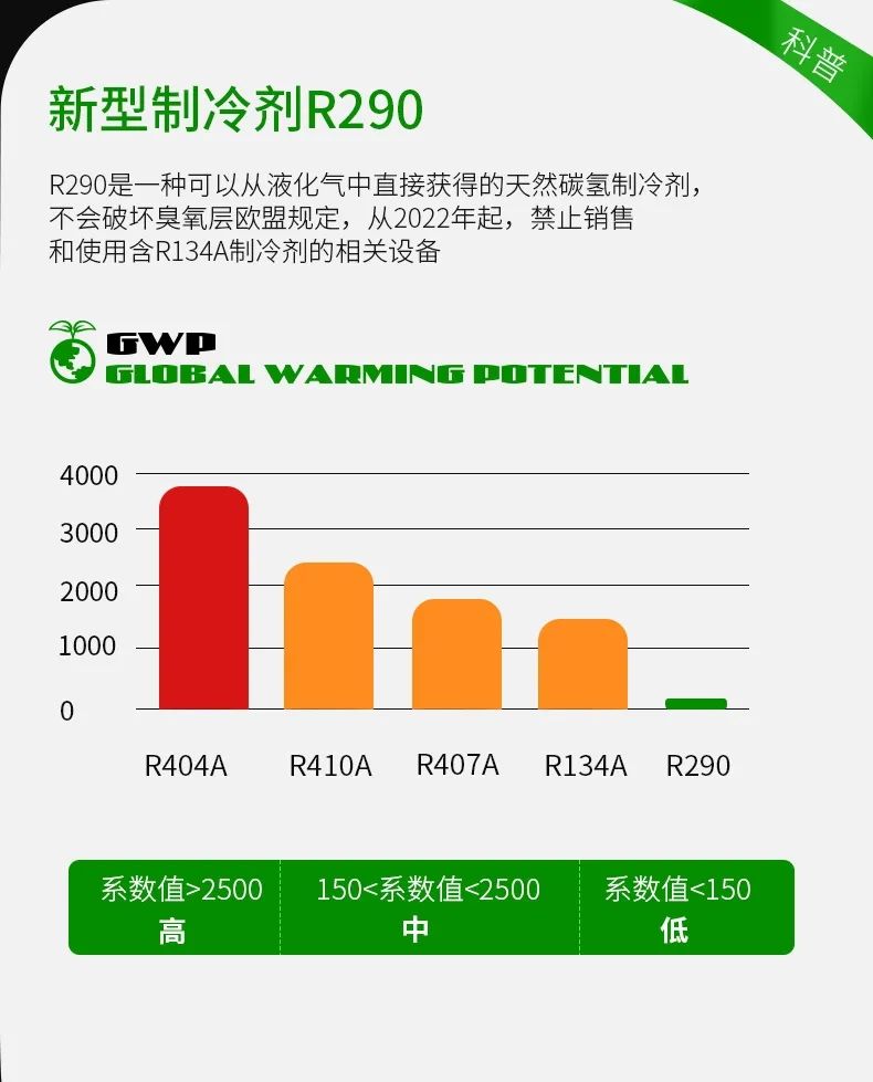 关于全球变暖，作为鱼友的我们可以做些什么 观赏鱼论坛 第4张