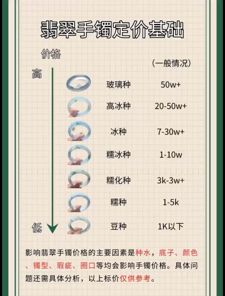 翡翠干货满满的知识 观赏鱼论坛