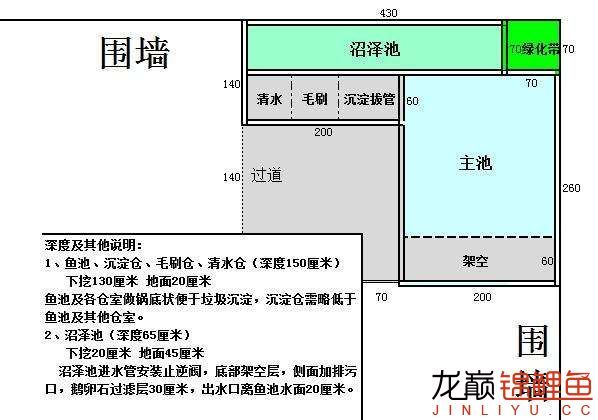 院子角落计划新建个沼泽鱼池，有问题求助解答 观赏鱼论坛