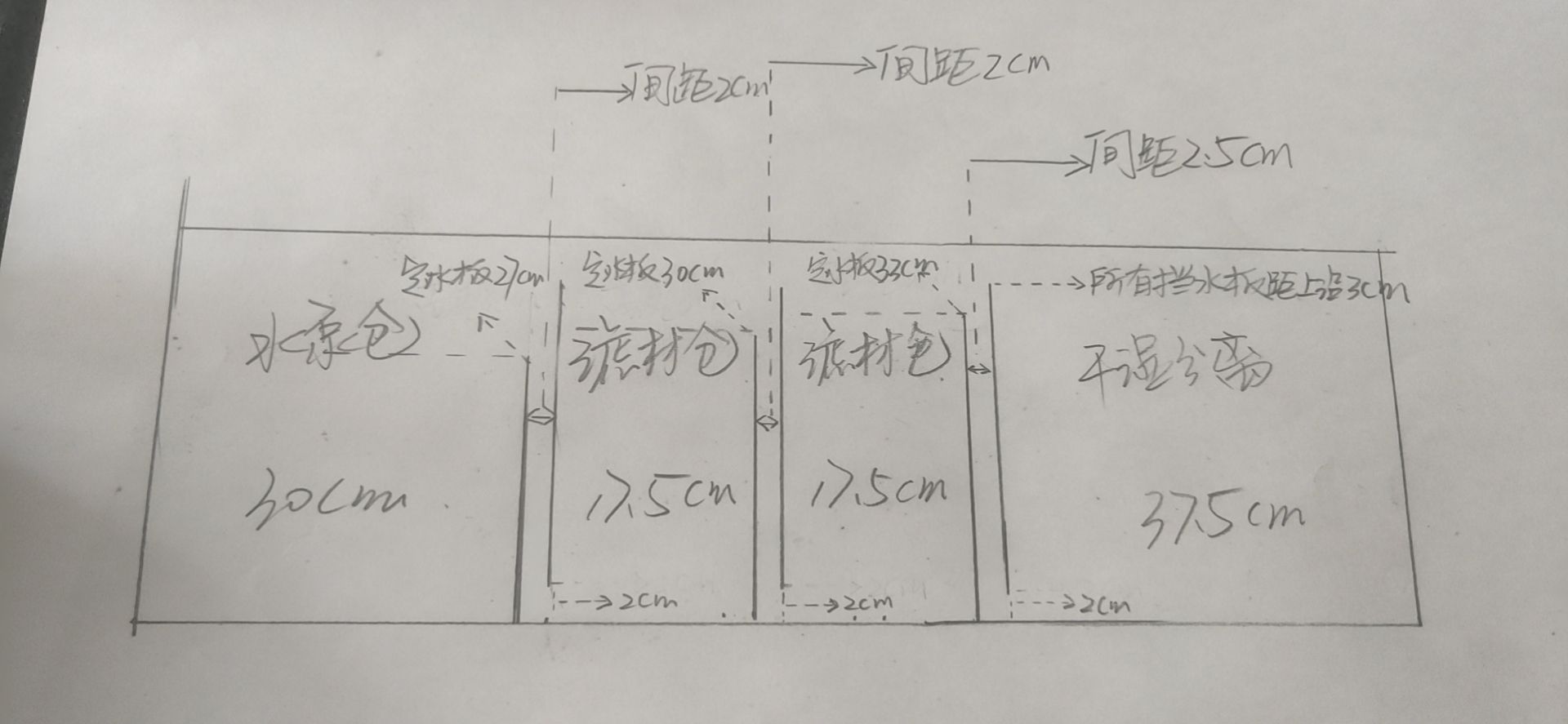 这2种设计那种比较合理，求大神赐教