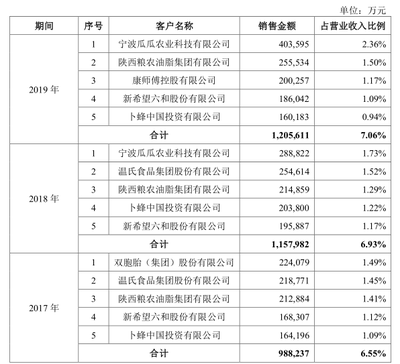 金龙鱼的渠道价格体系